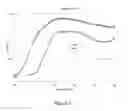 Fig. 02 - Use, as a shock absorber, of a material formed from branched molecules containing associative groups