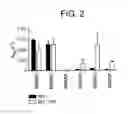 Fig. 03 - CELLS FOR INCREASED PROTEIN EXPRESSION COMPRISING ONE OR MORE RELEASE FACTORS AND METHODS OF USE