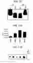 Fig. 11 - CELLS FOR INCREASED PROTEIN EXPRESSION COMPRISING ONE OR MORE RELEASE FACTORS AND METHODS OF USE