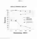 Fig. 04 - PRECIPITATION OF BIOMOLECULES WITH NEGATIVELY CHARGED POLYMERS
