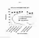 Fig. 06 - PRECIPITATION OF BIOMOLECULES WITH NEGATIVELY CHARGED POLYMERS