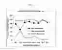 Fig. 07 - PRECIPITATION OF BIOMOLECULES WITH NEGATIVELY CHARGED POLYMERS