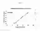 Fig. 08 - PRECIPITATION OF BIOMOLECULES WITH NEGATIVELY CHARGED POLYMERS