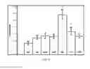 Fig. 06 - Sophorolipid analog compositions