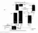 Fig. 01 - Co-processing solid biomass in a conventional petroleum refining process unit