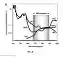 Fig. 17 - METHODS FOR INTRAVASCULAR IMAGING AND FLUSHING