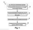 Fig. 02 - Method for increasing blood flow in or about a cardiac or other vascular or prosthetic structure to prevent thrombosis