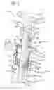 Fig. 03 - Multi-chambered retractable safety syringe