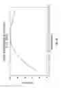Fig. 29 - THERMAL SURGERY SAFETY APPARATUS AND METHOD