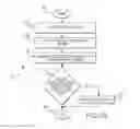 Fig. 09 - Tissue Fusion System and Method for Performing a Self Test