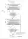 Fig. 10 - Tissue Fusion System and Method for Performing a Self Test