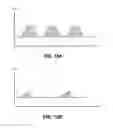 Fig. 15 - Volumetrically oscillating plasma flows