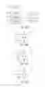 Fig. 33 - Electrosurgical cutting and sealing instrument