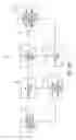 Fig. 17 - Electrosurgical instrument with separate closure and cutting members