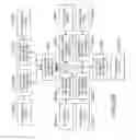 Fig. 27 - Side looking minimally invasive surgery instrument assembly