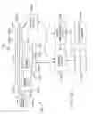 Fig. 28 - Side looking minimally invasive surgery instrument assembly