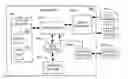 Fig. 01 - Method and apparatus for preparing for a surgical procedure