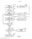 Fig. 08 - Prediction and control solution for polymerization reactor operation