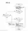 Fig. 09 - Shifting control device for vehicle