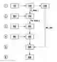 Fig. 01 - Yaw rate control with simultaneous maximum deceleration