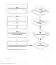 Fig. 07 - Method and Apparatus for Advanced Intelligent Transportation Systems