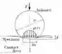 Fig. 01 - Indentation test method and indentation test apparatus
