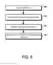 Fig. 16 - Multi-modal input on an electronic device
