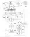 Fig. 06 - Apparatus and method of workers' compensation cost management and quality control