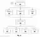 Fig. 07 - Apparatus and method of workers' compensation cost management and quality control
