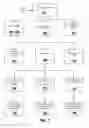 Fig. 08 - Apparatus and method of workers' compensation cost management and quality control