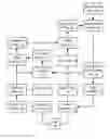 Fig. 01 - Systems and methods to identify payment accounts having business spending activities