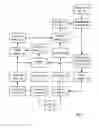 Fig. 02 - Systems and methods to identify payment accounts having business spending activities