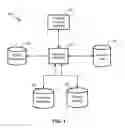 Fig. 02 - Dynamic interaction mapping for online advertizing