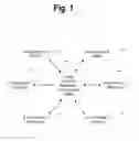 Fig. 02 - Method for creating and maintaining worldwide e-commerce