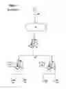 Fig. 02 - System and method for managing postal accounting data using transient data collectors