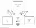 Fig. 01 - Creation, redemption, and accounting in a virtual currency system