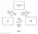 Fig. 02 - Creation, redemption, and accounting in a virtual currency system