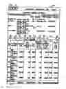Fig. 12 - Administering contracts over data network