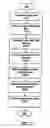 Fig. 20 - Administering contracts over data network
