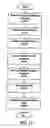 Fig. 22 - Administering contracts over data network
