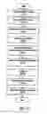 Fig. 26 - Administering contracts over data network