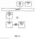 Fig. 28 - Administering contracts over data network