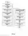 Fig. 29 - Administering contracts over data network
