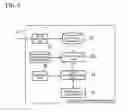 Fig. 03 - Lens treatment management system