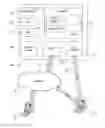 Fig. 01 - Personal data aggregation, integration and access