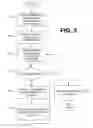 Fig. 04 - Personal data aggregation, integration and access