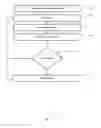 Fig. 09 - METHOD AND SYSTEM FOR IDENTIFYING POTENTIAL PARTIES FOR A TRADE OF ONE OR MORE SECURITIES