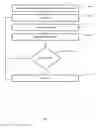 Fig. 08 - METHOD AND SYSTEM FOR FACILITATING SECURITIES PLACEMENTS