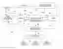 Fig. 01 - Securitization of a commercial transaction