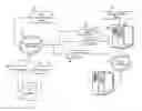 Fig. 01 - Methods, systems, and products for providing electronic media